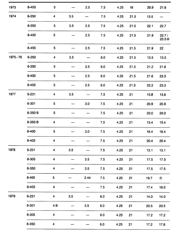 What Are The Fluid Capacities Of The 19671981 Pontiac, 49 OFF