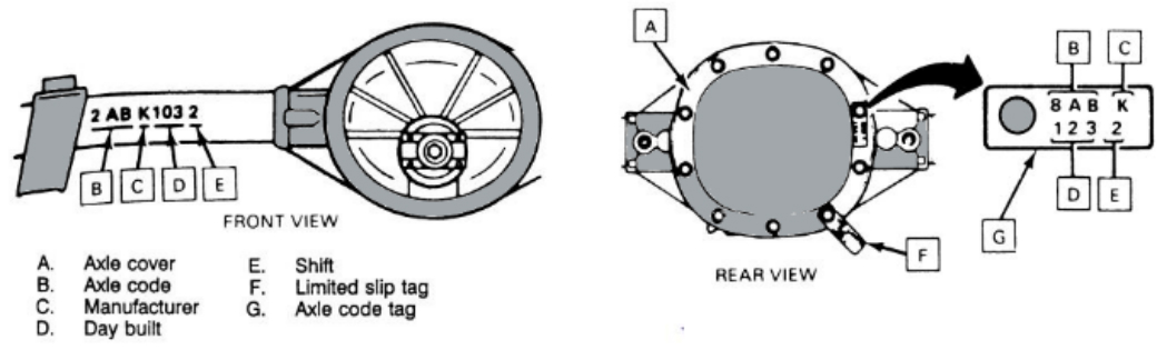 Rear Axle Identification