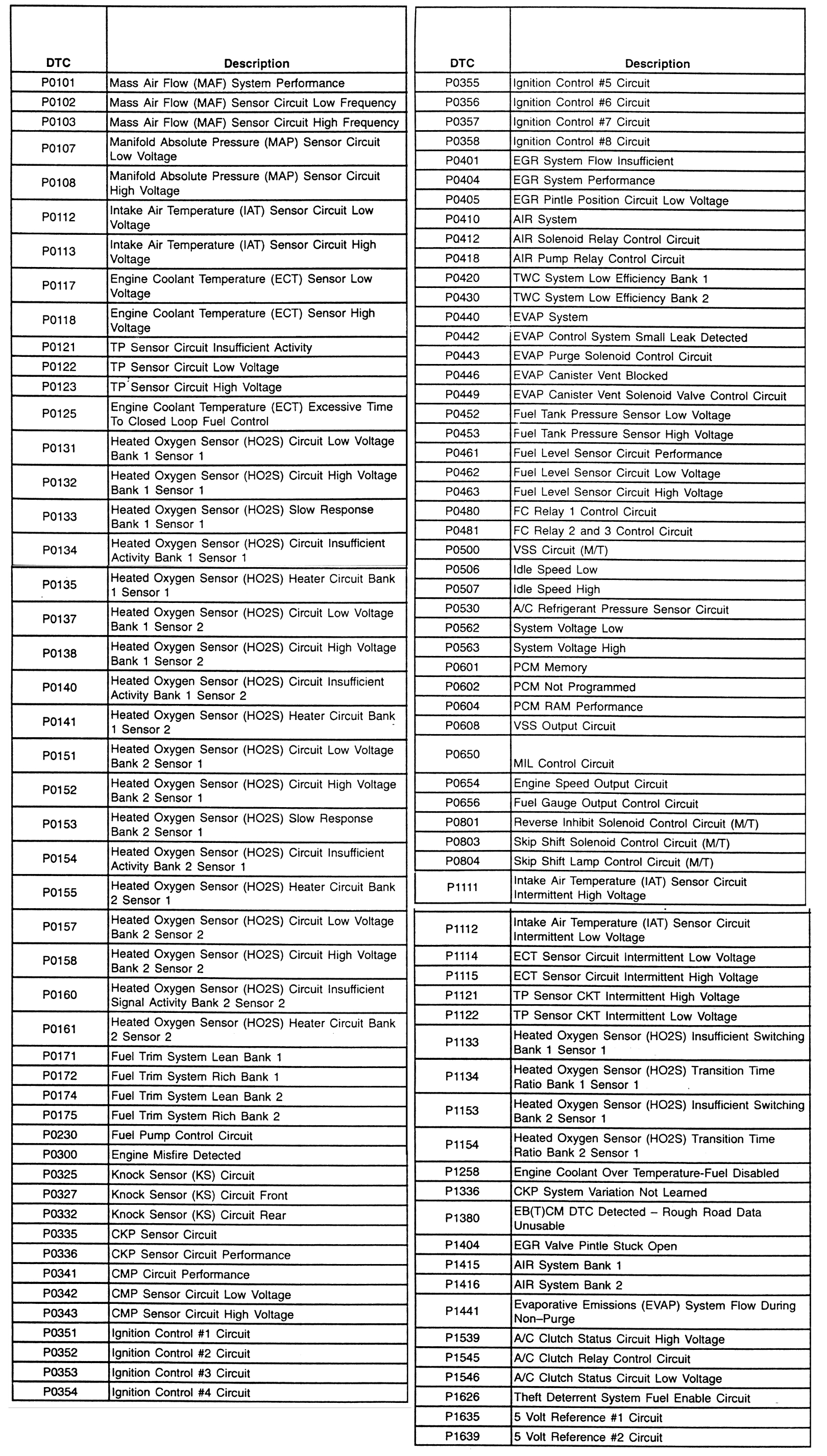 1996-98 Code Chart