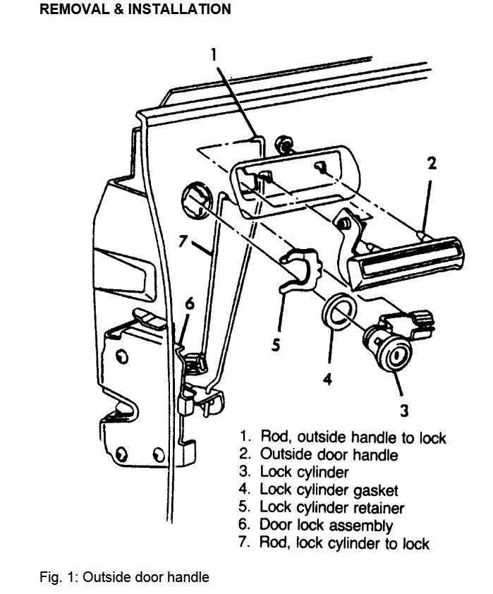 1982-92 Camaro Firebird door lock removal and installation procedure image 1