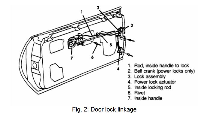 1982-92 Camaro Firebird door lock removal and installation procedure image 2