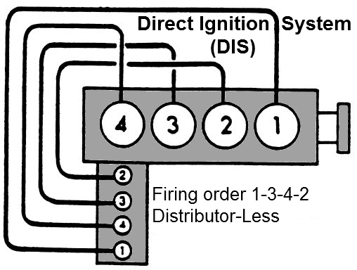 Fiero 2.4L Ignition Distributor-less.jpg