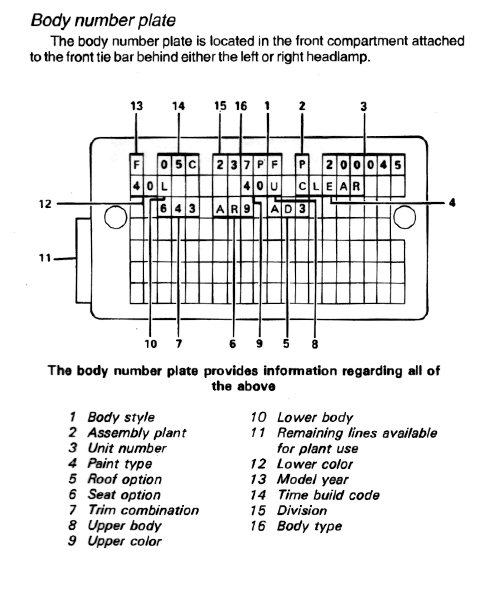 fiero-body-plate.jpg