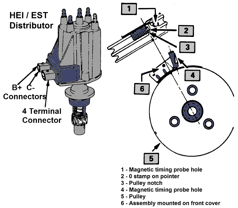 Fiero Ignition Timing